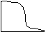 Choose predominant slope of the left and right banks along the length of the sampling site