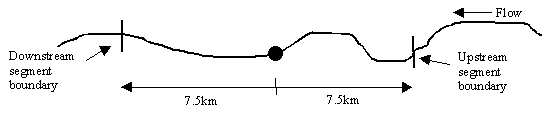 Figure 5.5