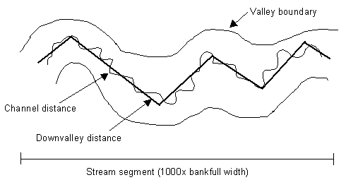 Figure 5.6