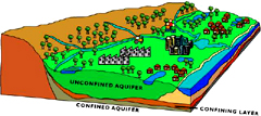 Water Cycle Picture