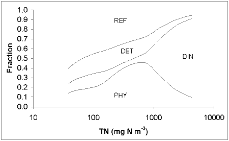 Inline Equation or Image